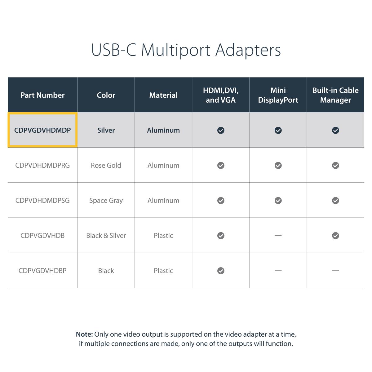 Video Converter 4-in-1 USB Type C To Vga DVI Hdmi Mdp-4k